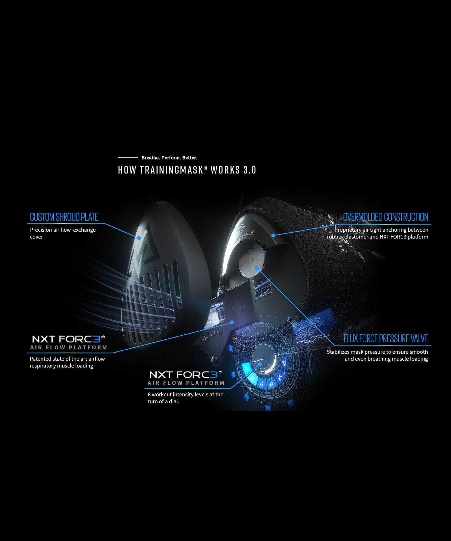 Training Mask 3.0 Máscara de Entrenamiento