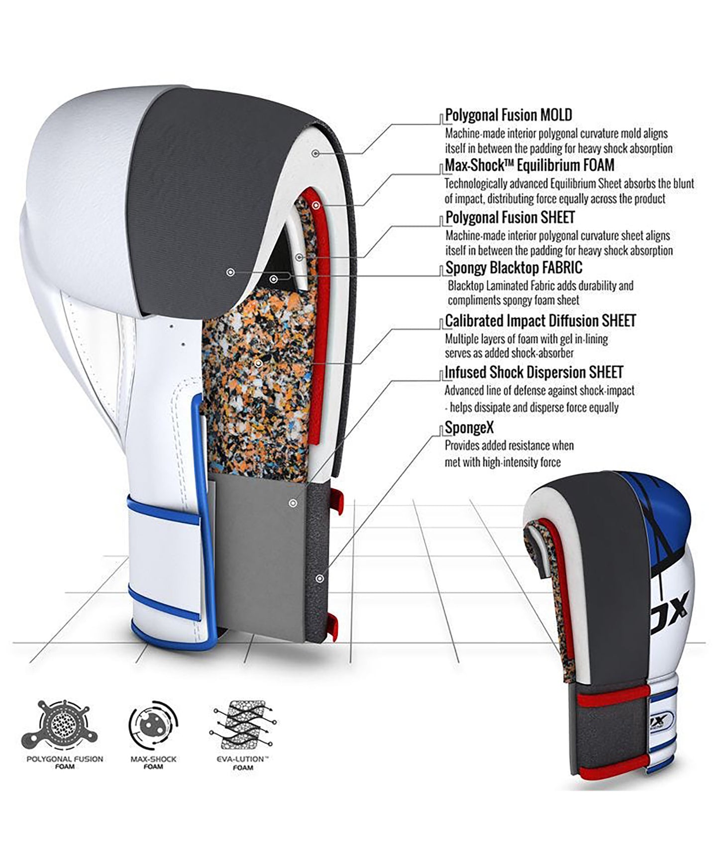RDX Sports Quadro-Dome Boxhandschuhe - Weiß/Blau